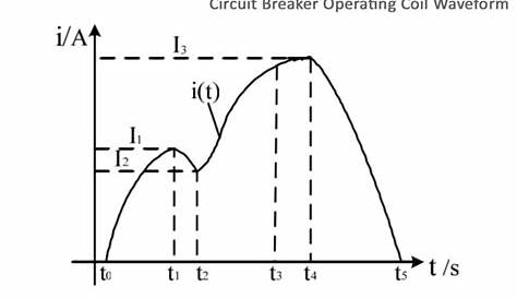 high voltage circuit breaker diagram