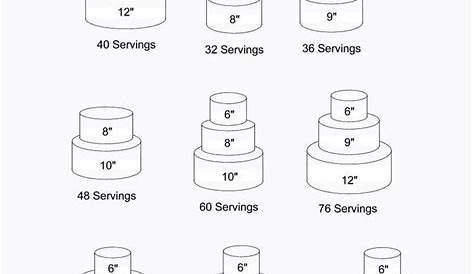 Image result for stacked cake chart | Wedding cake servings, Cake sizes