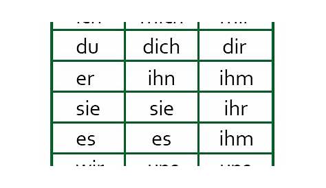 german personal pronouns chart