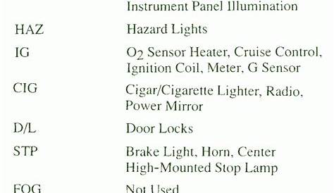 2000 chevy tracker fuse box diagram