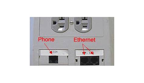 Ethernet Wall Jacks