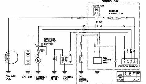 honda gx690 ignition switch wiring diagram