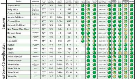 Organic Vegetable Garden Fertilizer Chart - Meyasity