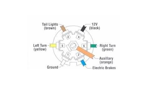 Trailer Wiring Diagram For 2007 Chevy Silverado | all you wiring want