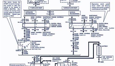 1995 Ford Ranger Wiring Diagram | Wiring And Schematic