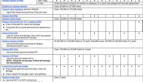2020 honda pilot maintenance schedule pdf
