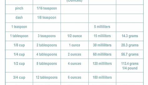 printable liquid conversion chart