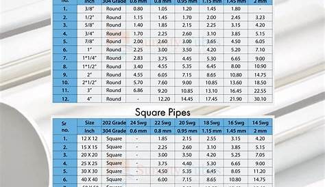 gi pipe size chart in mm
