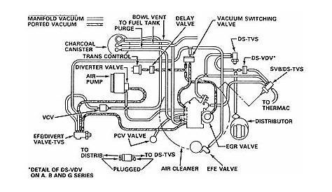 Quadrajet C3 Corvette Vacuum Diagram | Carburetor & Transmission Vacuum