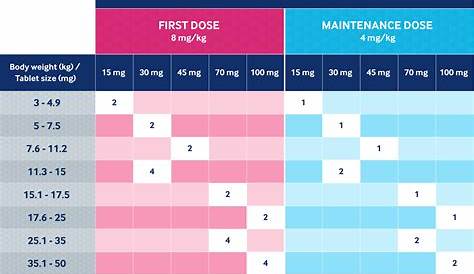 previcox dog dosage chart kg