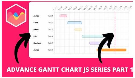 Advance Gantt Chart JS Series Part 1 - YouTube