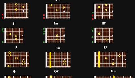 guitar chord keys chart