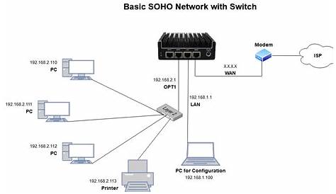 diagram of switch in networking