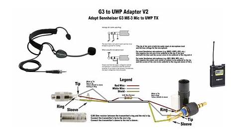 Sennheiser Headphones Wiring Diagram - Wiring Diagram