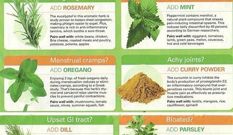 printable medicinal herb chart