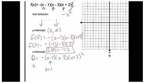 graphs of polynomials worksheet