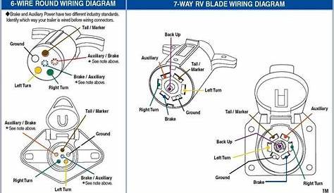 Trailer Plug Wiring Diagram 7 Pin Round