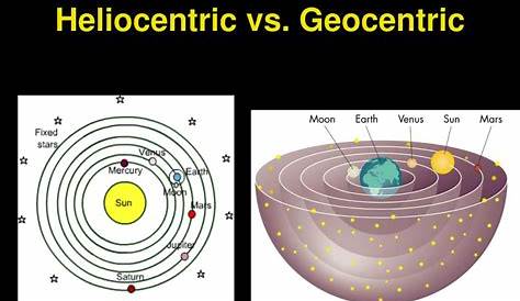 geocentric vs heliocentric worksheet