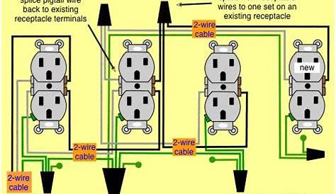 Diy Basic Outlet Wiring Diagrams - diagram ear