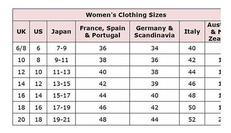 Shop Abroad With These Clothing Size Conversion Charts | Dirndl, Dirndl