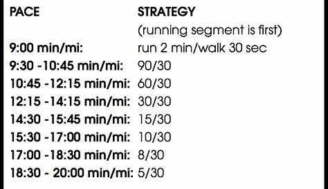 jeff galloway run walk calculator