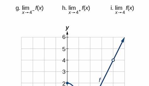 Finding Limits: Numerical and Graphical Approaches · Precalculus