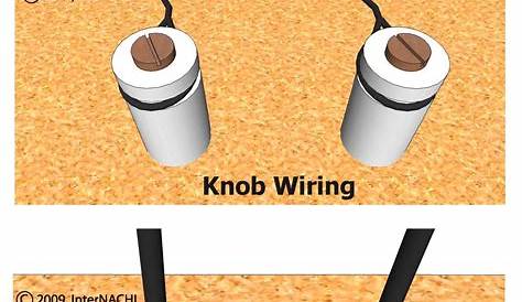 Knob and Tube Wiring - Inspection Gallery - InterNACHI®