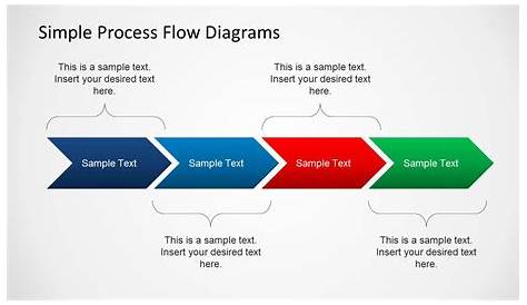 Process Flow Presentation Template