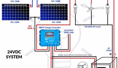 Wiring Diagram Solar Panels 12v, 12V Solar Panel Wiring Diagram : 12V