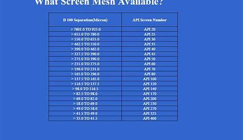 screen mesh size chart