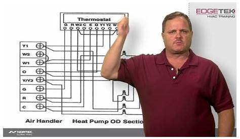 Goodman Heat Pump Low Voltage Wiring Diagram - Collection - Faceitsalon.com