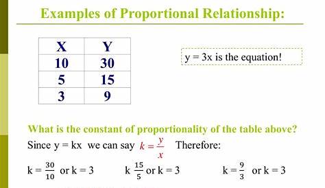 PPT - Proportional Relationships PowerPoint Presentation, free download