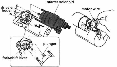 Electric Starter Solenoid Wiring Diagram