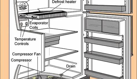 refrigerator frigidaire parts diagram