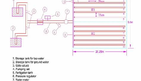 drip irrigation system schematic