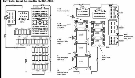 Ford Explorer Fuse Box Diagrams: Q&A for 95, 1995, 2002, 2003