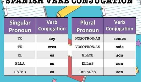 verb ser conjugation chart