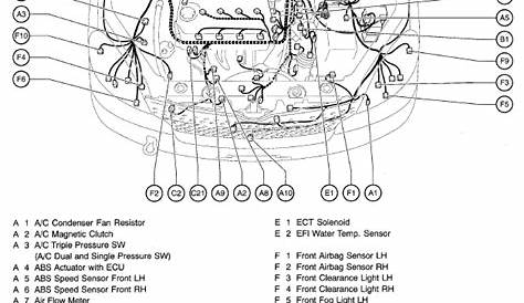 2007 Toyota Camry Engine Fuse Diagram