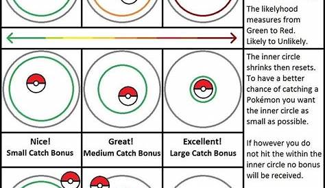 :: PCholic ::: Pokémon GO! Tips: The Basics of Catching Pokemon