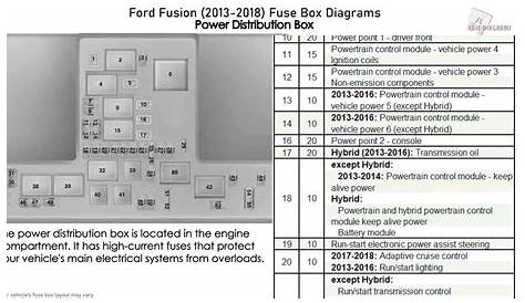 2016 Ford Fusion Fuse Box Diagram - dReferenz Blog