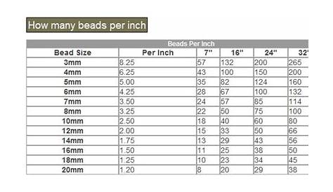 Bead Size Chart & Bead Sizing Guide - Help Center - Milky Way Jewelry
