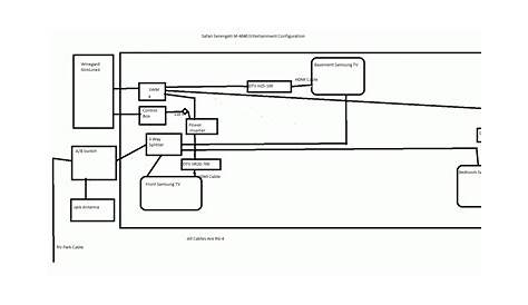 Coachmen Rv Wiring Diagrams - diagram definition