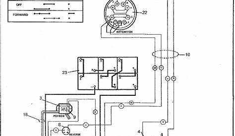 Cushman Titan 48v Wiring Diagram - Wiring Diagram Pictures