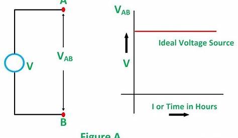 circuit diagram voltage source