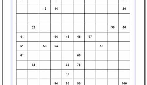 multiplication division fact family