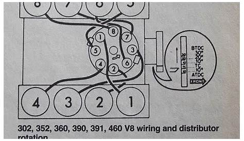 Ford 390 Firing Order Diagram