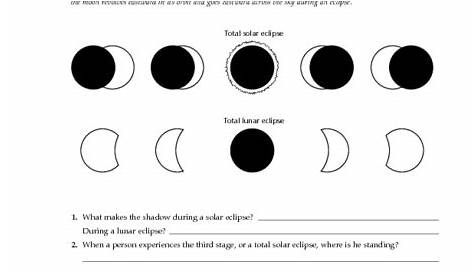 Comparing Eclipses Worksheet for 4th - 8th Grade | Lesson Planet