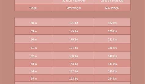 army height weight chart