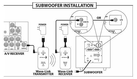 Wiring Diagram Sub Wire Subwoofer Detail - Wiring Diagram Schemas