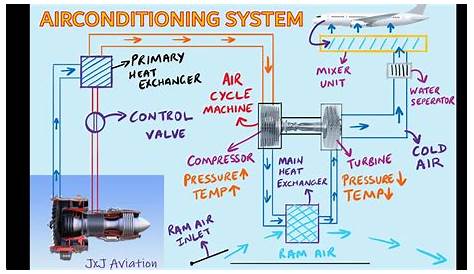air cycle machine schematic